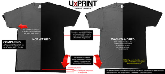 Wash and Dry Comparison for the UxPrint T-Shirt